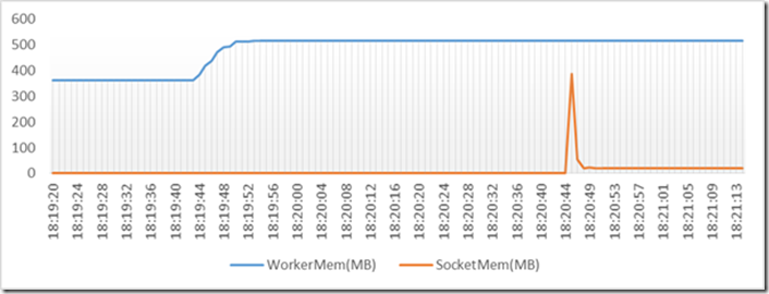 Nginx 72 万连接性能测试