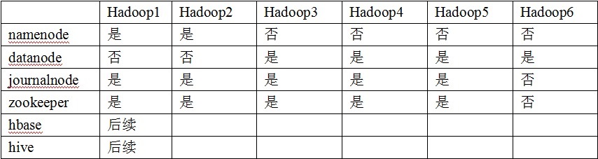 Hadoop2.5.2+HA+Zookeeper3.4.6 配置过程详解