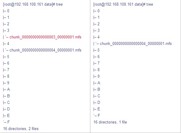 MooseFS 的简介、部署及应用 MooseFS 的简介、部署及应用