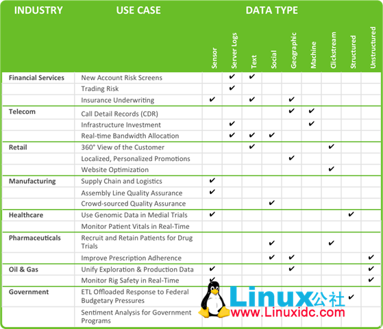 HDFS 进化,Hadoop 即将拥抱对象存储? HDFS 进化,Hadoop 即将拥抱对象存储?