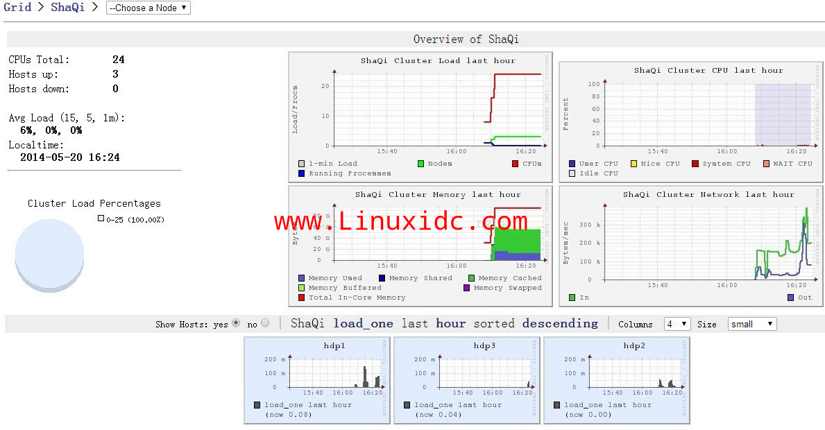 Ganglia 在 CentOS 6.5 的安装 Ganglia 在 CentOS 6.5 的安装