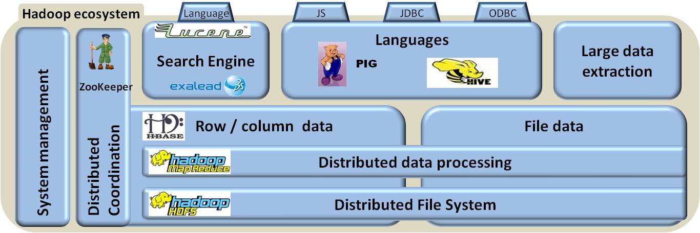 Apache Pig 如何与 Apache Lucene 集成 Apache Pig 如何与 Apache Lucene 集成