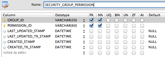 浅谈 OFBiz 之权限设计 浅谈 OFBiz 之权限设计