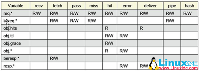 Varnish 代理缓存讲解 Varnish 代理缓存讲解