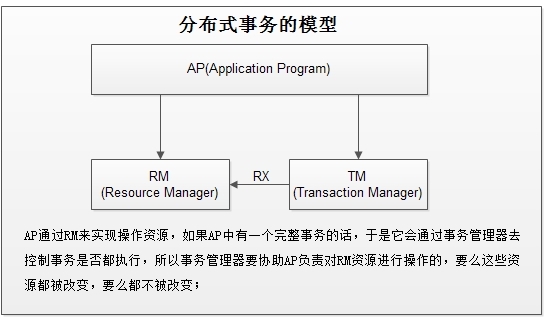 分布式文件系统 MogileFS 详述 分布式文件系统 MogileFS 详述