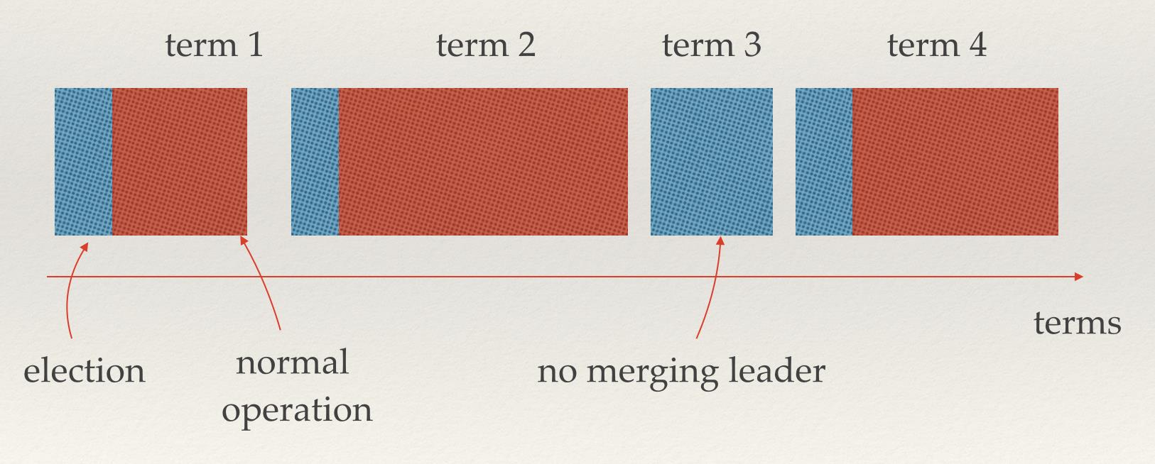 etcd:从应用场景到实现原理的全方位解读 etcd:从应用场景到实现原理的全方位解读