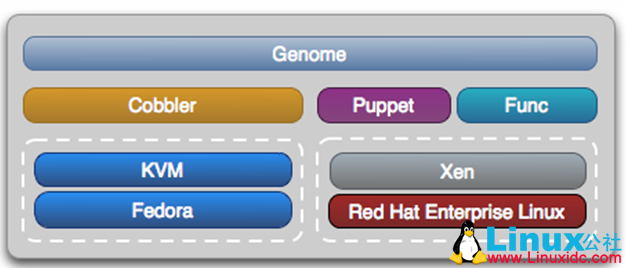 Linux 系统运维自动化概述 Linux 系统运维自动化概述