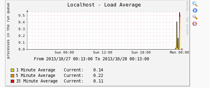 开源监控 Cacti 的架构及应用 开源监控 Cacti 的架构及应用