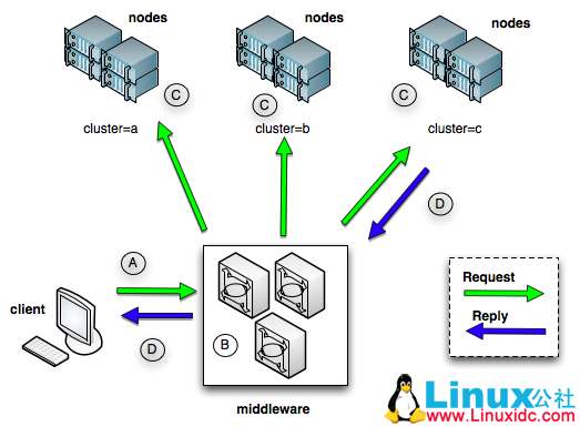 通过 MCollective 更加安全地实现 Puppet 的推送更新功能 通过 MCollective 更加安全地实现 Puppet 的推送更新功能
