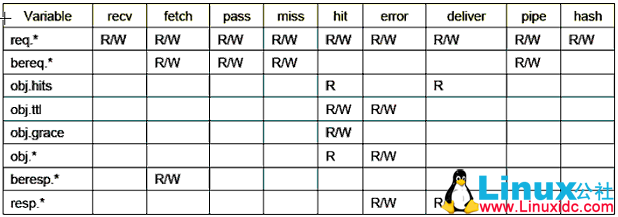 Varnish+Nginx 实现单双 Web 服务器缓存 Varnish+Nginx 实现单双 Web 服务器缓存