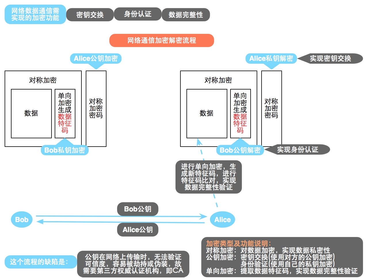 OpenSSL 实现私有 CA OpenSSL 实现私有 CA