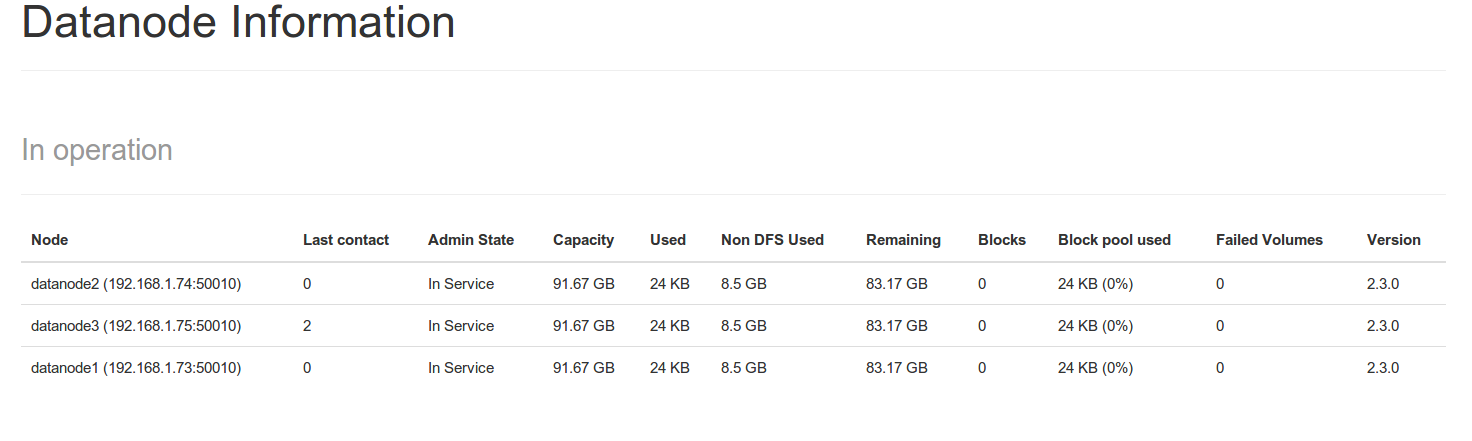 Ubuntu 12.04 上使用 Hadoop 2.2.0 Ubuntu 12.04 上使用 Hadoop 2.2.0