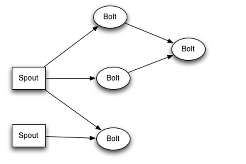 Hadoop 不适合处理实时数据的原因剖析 Hadoop 不适合处理实时数据的原因剖析