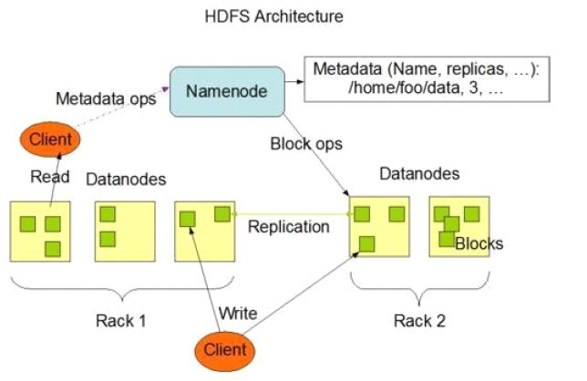 Hadoop Map/Reduce 原理 Hadoop Map/Reduce 原理