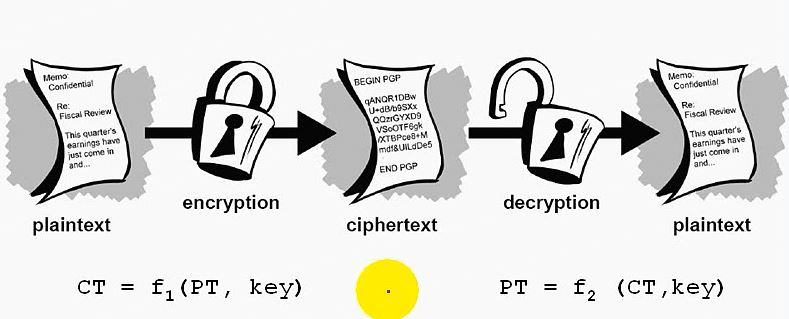 OpenSSL 之安全通讯基础 OpenSSL 之安全通讯基础