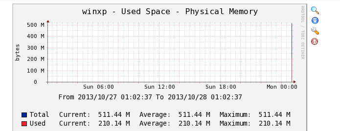 开源监控 Cacti 的架构及应用 开源监控 Cacti 的架构及应用