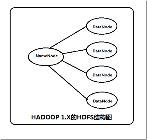 国内最全最详细的 Hadoop2.2.0 集群的 HA 高可靠的最简单配置 国内最全最详细的 Hadoop2.2.0 集群的 HA 高可靠的最简单配置