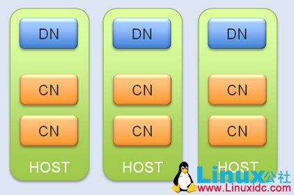 深入 Hadoop 节点部署的策略 深入 Hadoop 节点部署的策略
