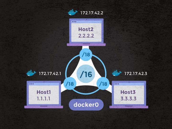 multi-host-docker4.jpg