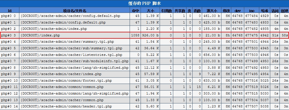源码搭建 LAMP+FastCGI+Xcache 加速器