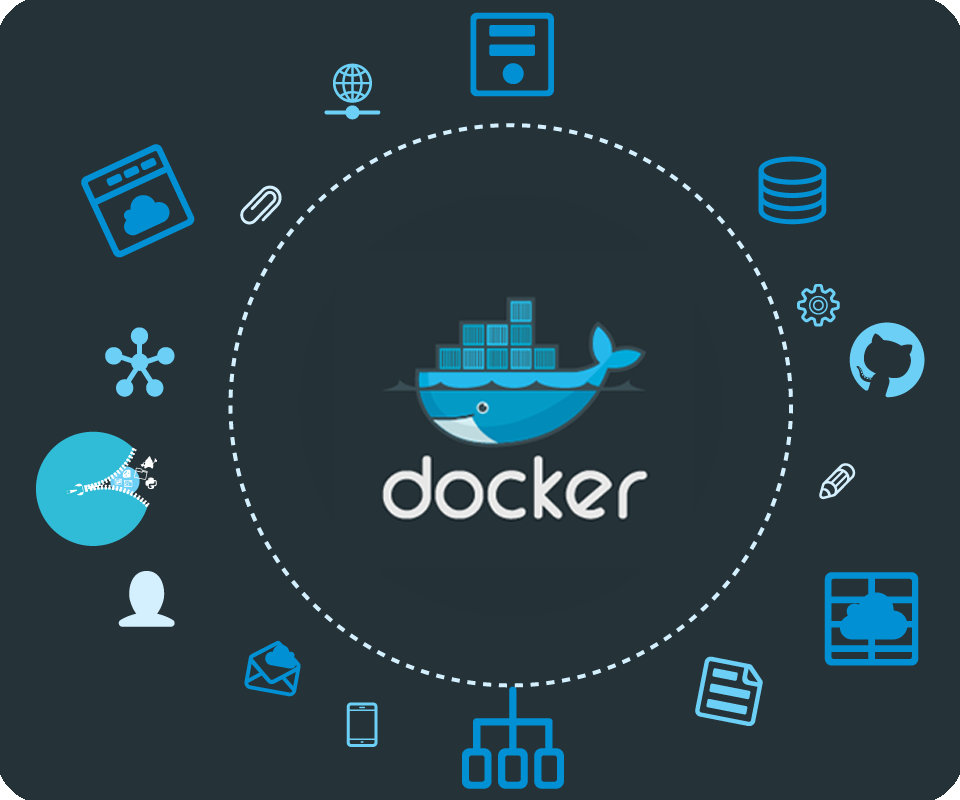 Docker 容器初体验 Docker 容器初体验