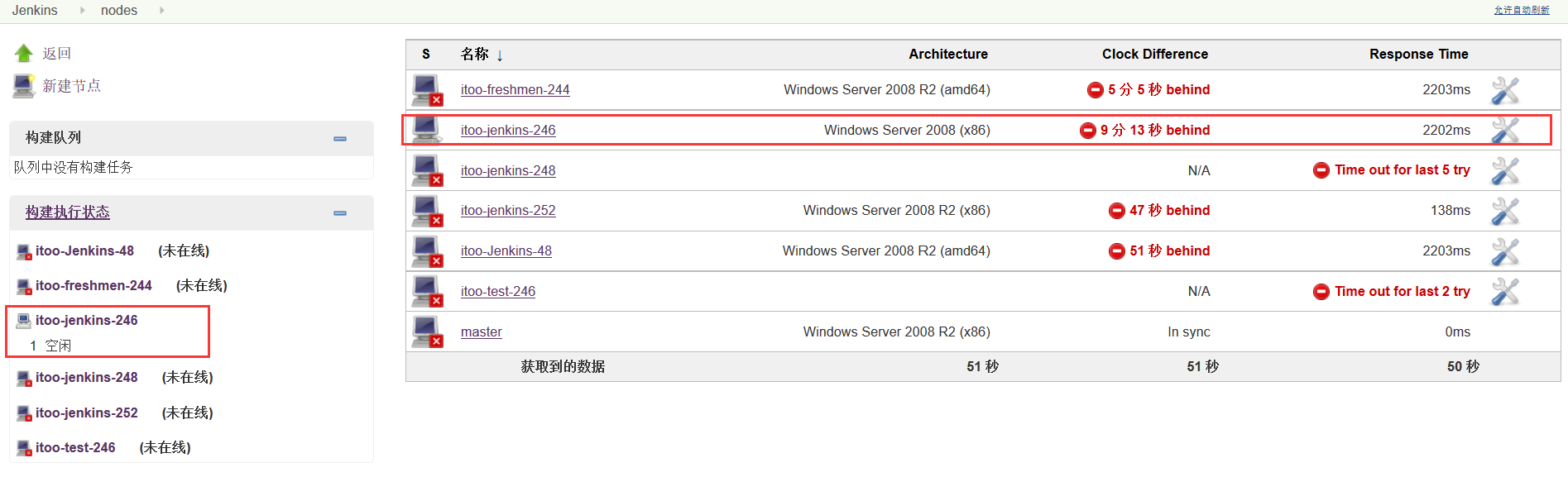 Jenkins 的分布式构建及部署——节点 Jenkins 的分布式构建及部署——节点