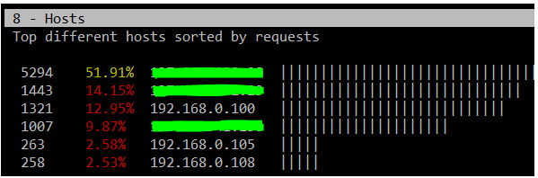 在 Linux 中以交互方式实时查看 Apache Web 访问统计