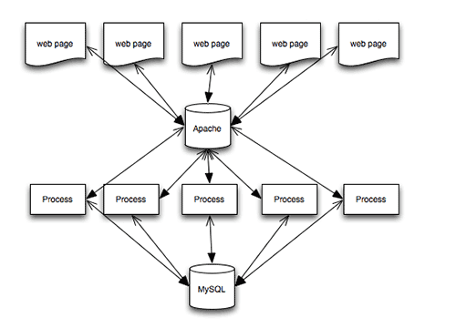 使用 Varnish 优化移动端站点 使用 Varnish 优化移动端站点