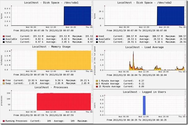 Cacti 安装与部署案例 Cacti 安装与部署案例