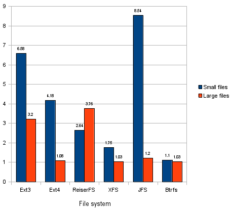 4 KB 扇区磁盘上的 Linux:实用性建议 4 KB 扇区磁盘上的 Linux:实用性建议