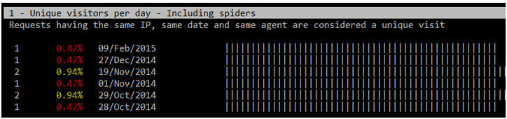 在 Linux 中以交互方式实时查看 Apache Web 访问统计