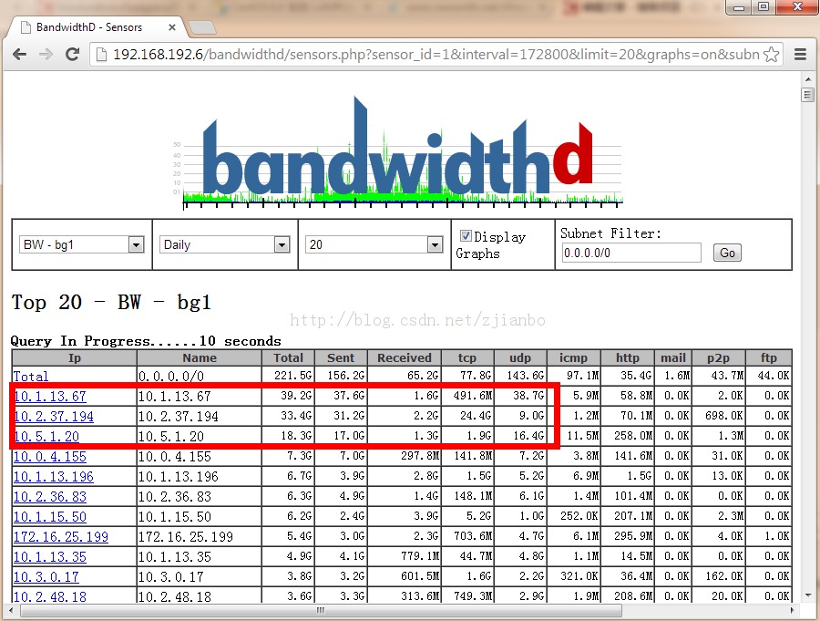 Bandwidthd 完整实战笔记(PostgreSQL)_2 Bandwidthd 完整实战笔记(PostgreSQL)_2