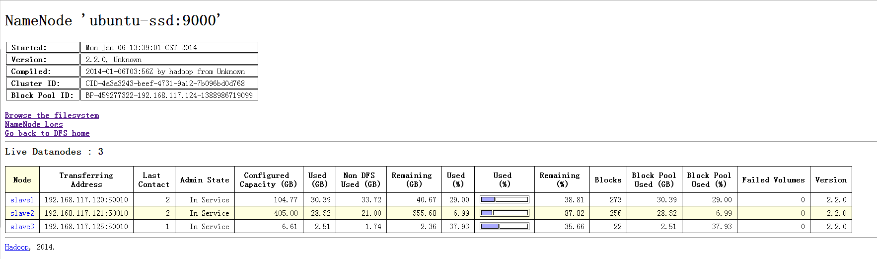 Hadoop 2.2.0 + HBase 编译安装过程中的问题总结 Hadoop 2.2.0 + HBase 编译安装过程中的问题总结