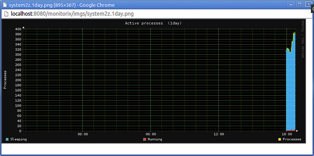 Monitorix:支持服务器和树莓派的轻量级系统监控系统 Monitorix:支持服务器和树莓派的轻量级系统监控系统