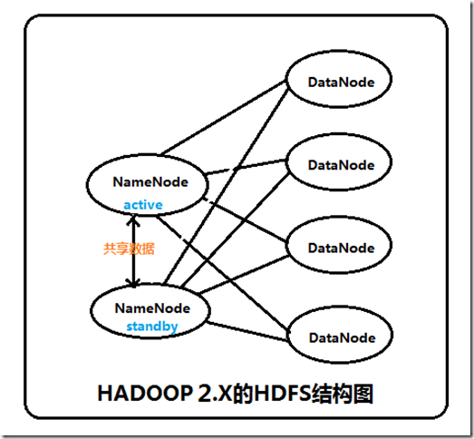 国内最全最详细的 Hadoop2.2.0 集群的 HA 高可靠的最简单配置 国内最全最详细的 Hadoop2.2.0 集群的 HA 高可靠的最简单配置