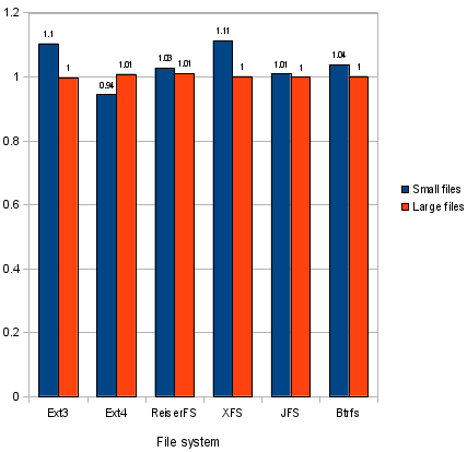 4 KB 扇区磁盘上的 Linux:实用性建议 4 KB 扇区磁盘上的 Linux:实用性建议