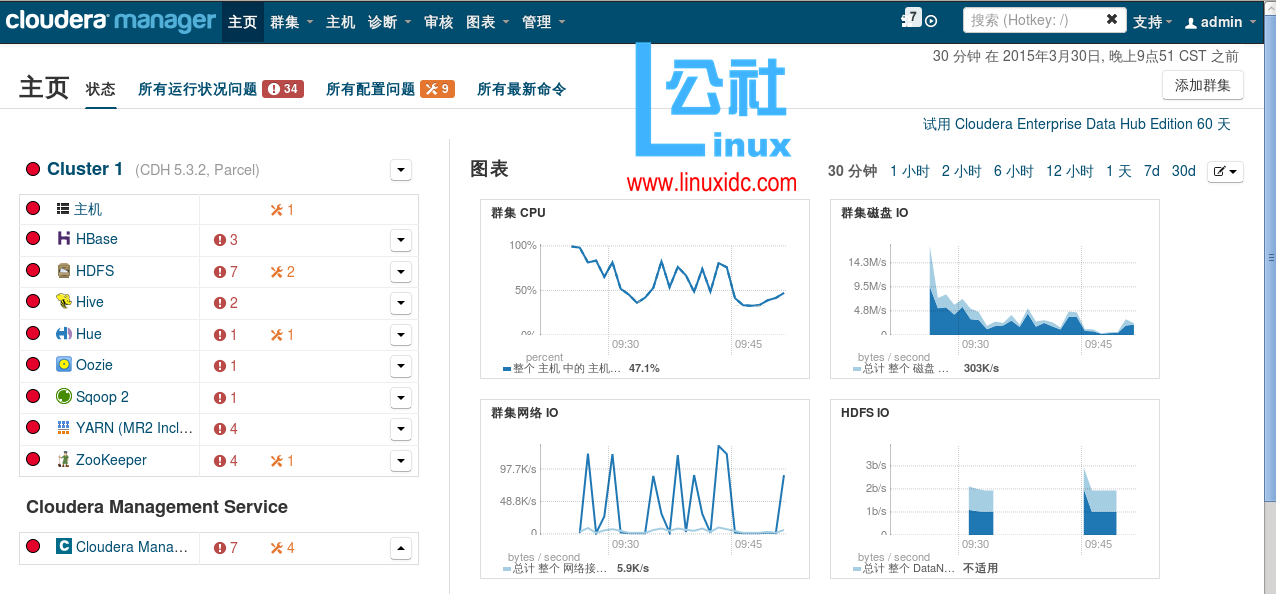 CentOS 6.5 下 Cloudera Manager5.3.2 的安装