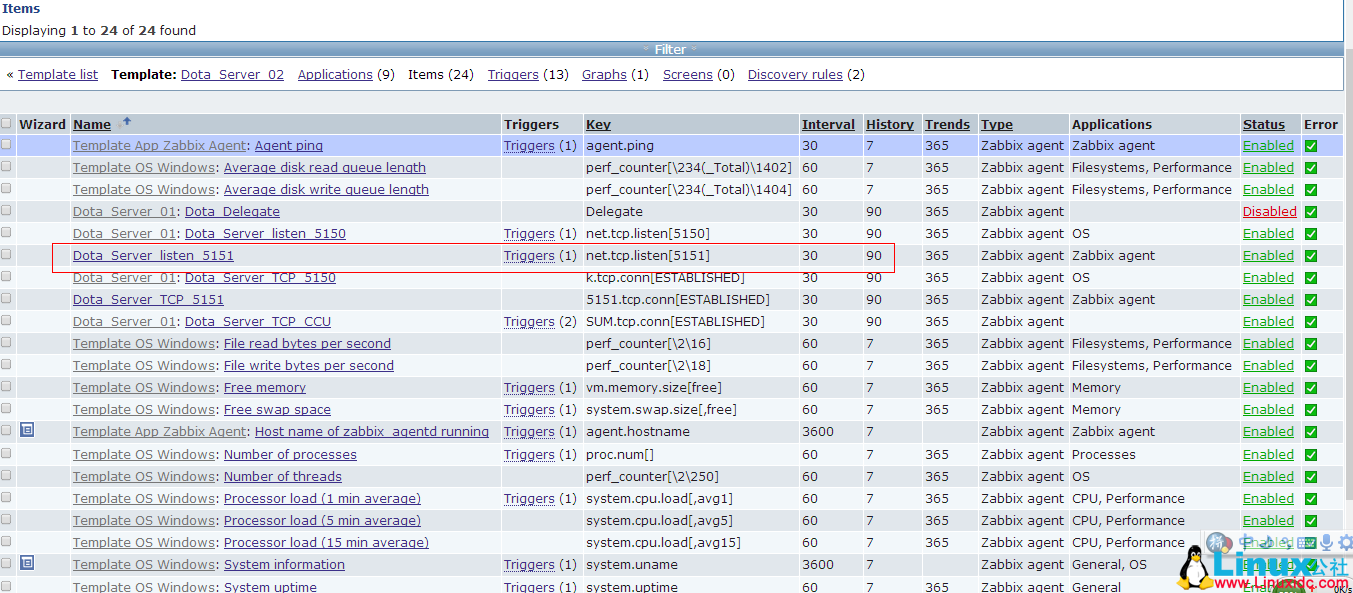 企业级监控软件 Zabbix 搭建部署之 Zabbix 自定义端口阈值配置以及应用 企业级监控软件 Zabbix 搭建部署之 Zabbix 自定义端口阈值配置以及应用