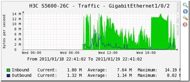 Cacti 安装与部署案例 Cacti 安装与部署案例