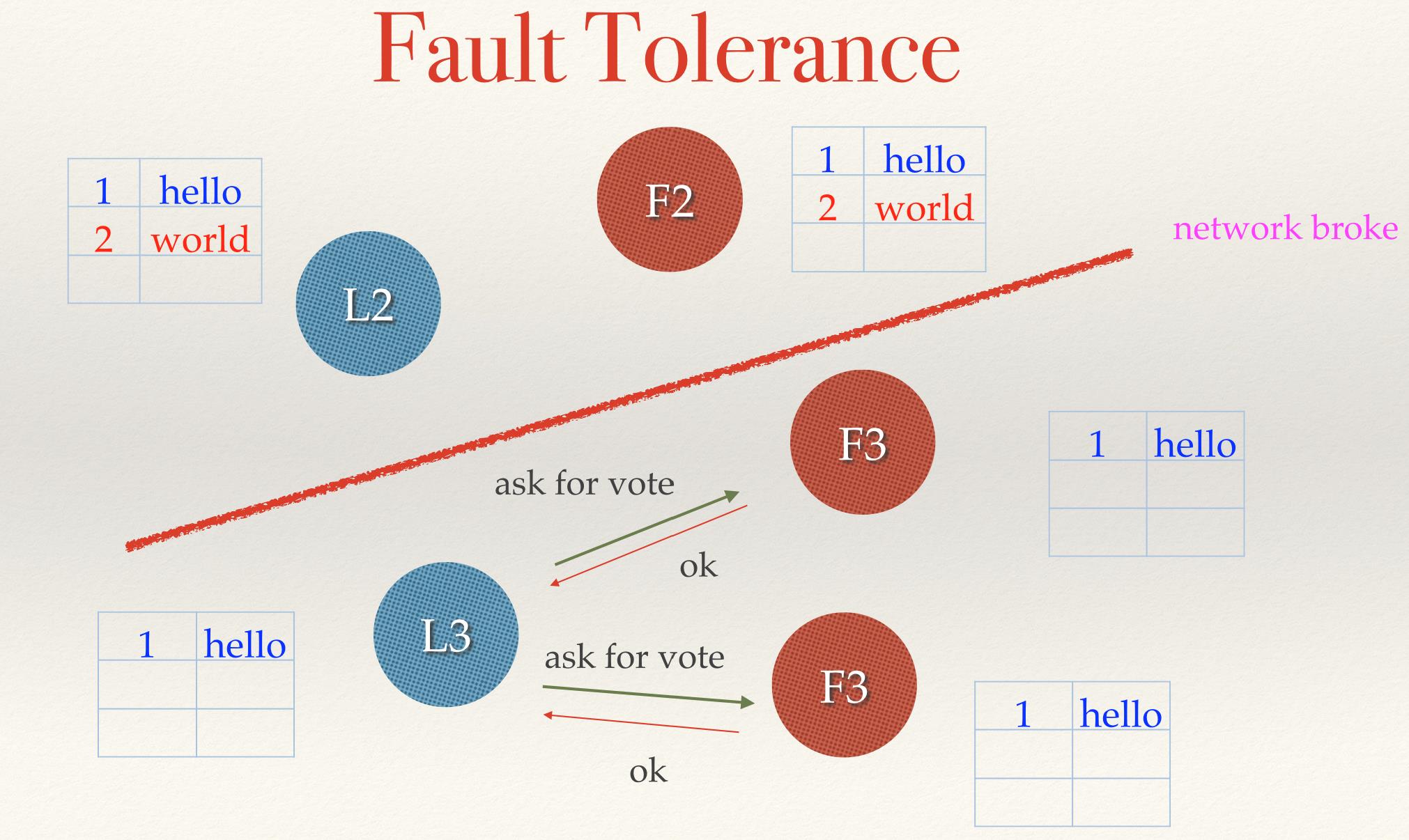 etcd:从应用场景到实现原理的全方位解读 etcd:从应用场景到实现原理的全方位解读