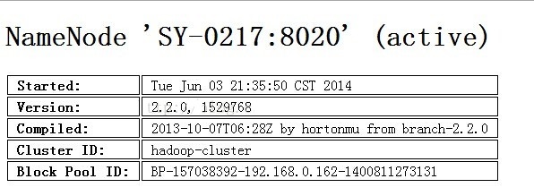 Hadoop2.0 NN HA 实验记录 Hadoop2.0 NN HA 实验记录