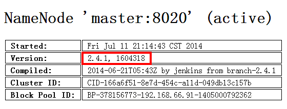 Hadoop2.4.1 尝鲜部署 + 完整版配置文件