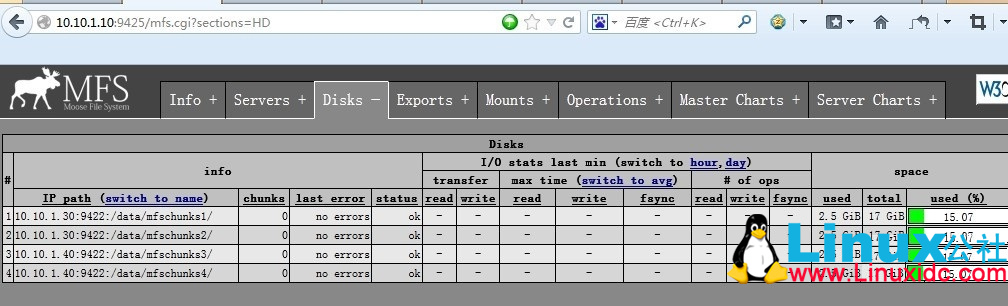 分布式文件系统 MooseFS