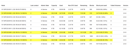 Spark 集群新增节点方法 Spark 集群新增节点方法