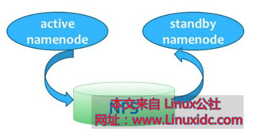 Hadoop2.0 的 HA 介绍 Hadoop2.0 的 HA 介绍