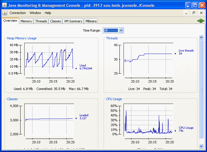 JConsole JDK1.6 使用手册 JConsole JDK1.6 使用手册