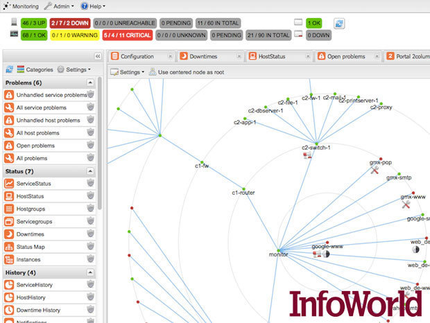 7 个杀手级的开源监控工具 7 个杀手级的开源监控工具