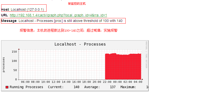 开源监控 Cacti 的架构及应用 开源监控 Cacti 的架构及应用
