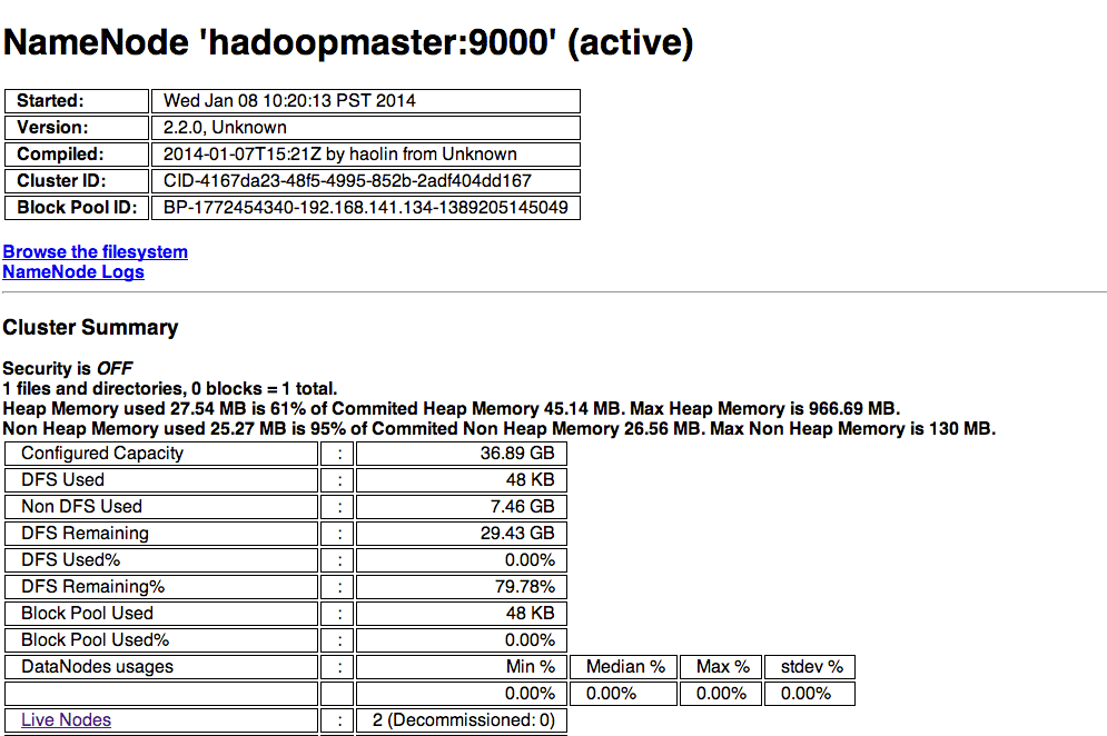 CentOS 6.5 集群安装 64 位 Hadoop2.2.0 CentOS 6.5 集群安装 64 位 Hadoop2.2.0