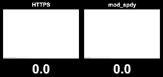 SPDY 是什么?如何部署 SPDY? SPDY 是什么?如何部署 SPDY?